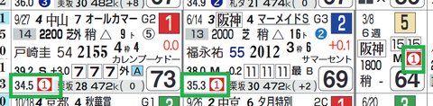 センテリュオ（上がり最速）