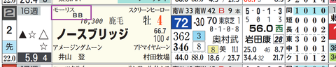 ノースブリッジ(モーリス産駒)