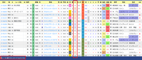 和田正一郎厩舎2
