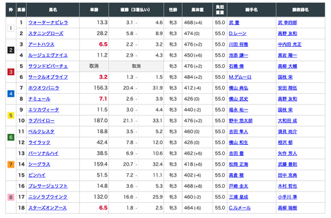 スクリーンショット 2022-05-23 13.23.21