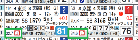 フィエールマン(上がり最速)