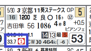 中京10R2