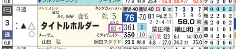 タイトルホルダー（「重馬場適性」）