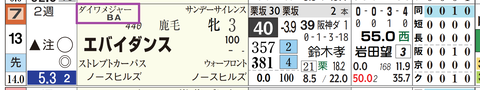阪神１Ｒ３
