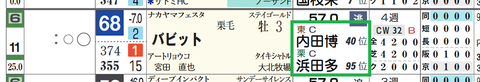 バビット(騎手、厩舎)