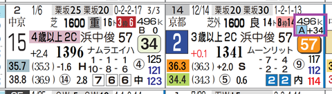 阪神１０Ｒ