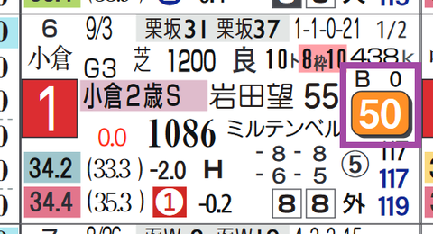 アスクワンタイム（小倉２歳Ｓ）
