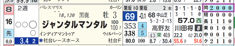 ジャンタルマンタル（「距離実績」）