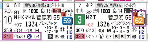 新潟６Ｒ３