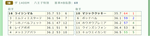 東京１０Ｒ２