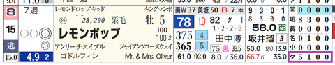 レモンポップ（「クラス成績」）