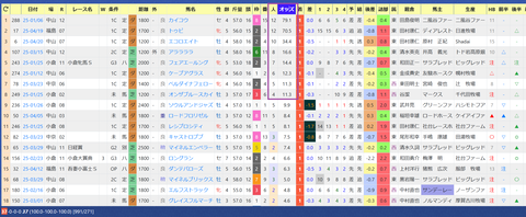 丹内祐次騎手２