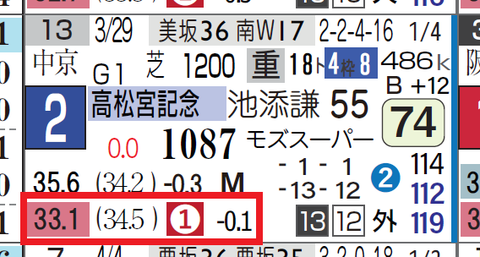 グランアレグリア（高松宮記念）