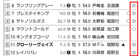 レイパパレ（ディープインパクト産駒）