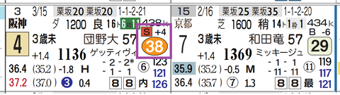 阪神２Ｒ４