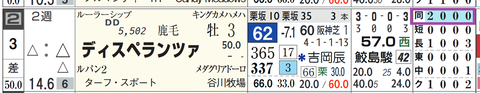 ディスペランツァ（「距離実績」）