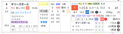ギリーズボール