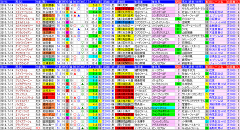「データパック」函館記念