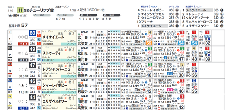 チューリップ賞