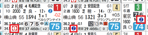 ノームコア（上がり２位以内）