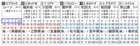 ブラックブロッサム（レーン騎手）