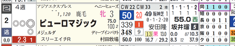 京都６Ｒ３
