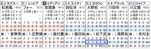 カラクレナイ（松下騎手）