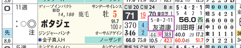 ポタジェ（友道厩舎）