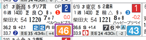 コムストックロード(ダリア賞)