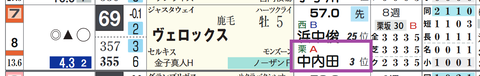 ヴェロックス(中内田厩舎)