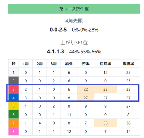 京都の芝