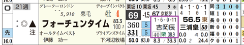 フォーチュンタイム(吉岡厩舎)