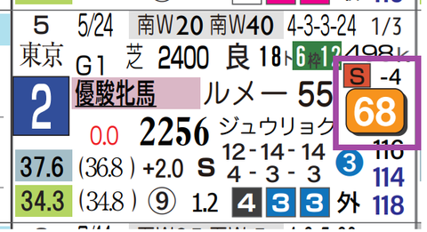 ドリームコア（オークス）