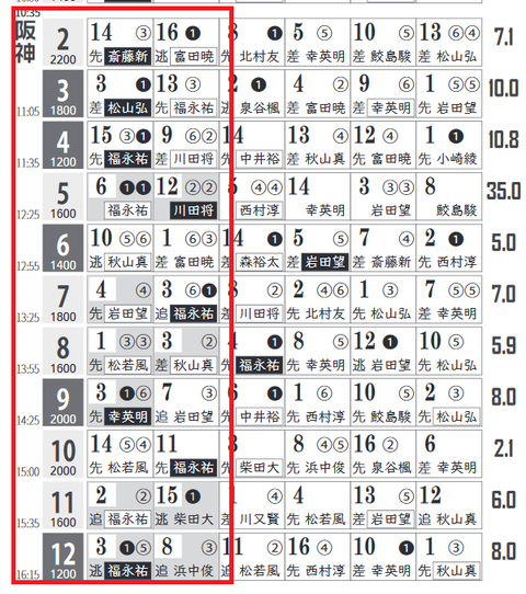 「ＨＢビューワ」阪神