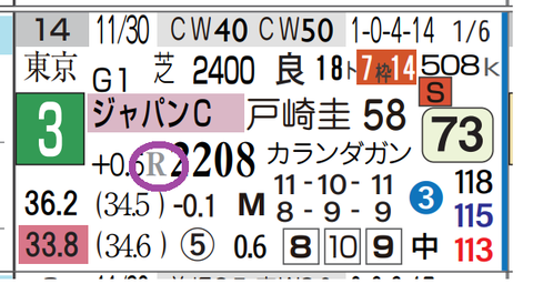 ダノンデサイル(ジャパンC)