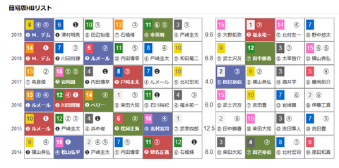 「HBリスト」ユニコーンS