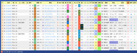 モレイラ騎手２