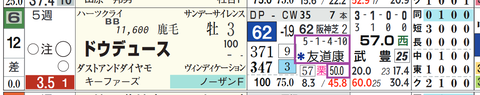 ドウデュース（「近４開催の厩舎成績」）