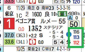 キングストンボーイ（ベゴニア賞）
