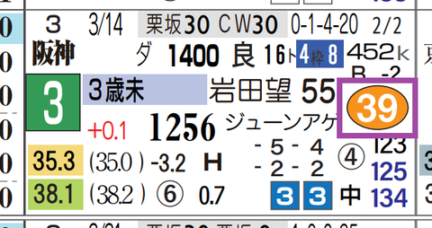 阪神１Ｒ