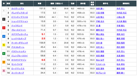 スクリーンショット 2020-12-21 0.15.13