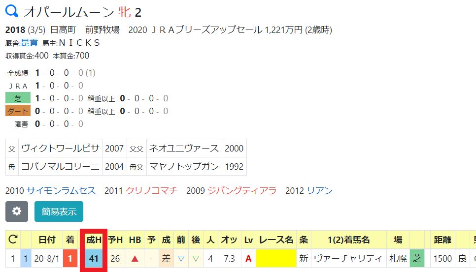 2歳戦のhb成績指数ランキング 8 6現在 ハイブリッド競馬新聞 2歳戦のhb成績指数ランキング 8 6現在 ハイブリッド競馬新聞