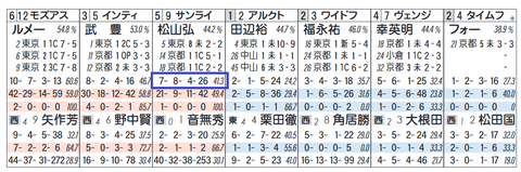 サンライズノヴァ(松山騎手)