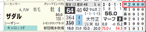 ザダル（2000ｍ）