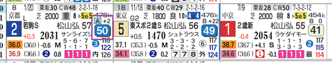 阪神９Ｒ