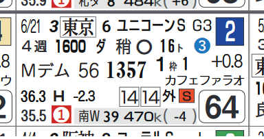 デュードヴァン（ユニコーンＳ）