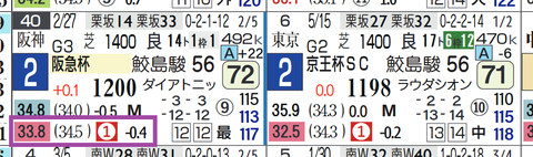 トゥラヴェスーラ（上がり最速）