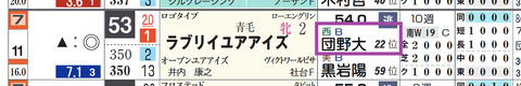 ラブリイユアアイズ（団野騎手）