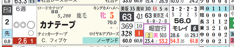 東京９Ｒ３