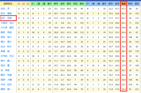 田中克典厩舎３